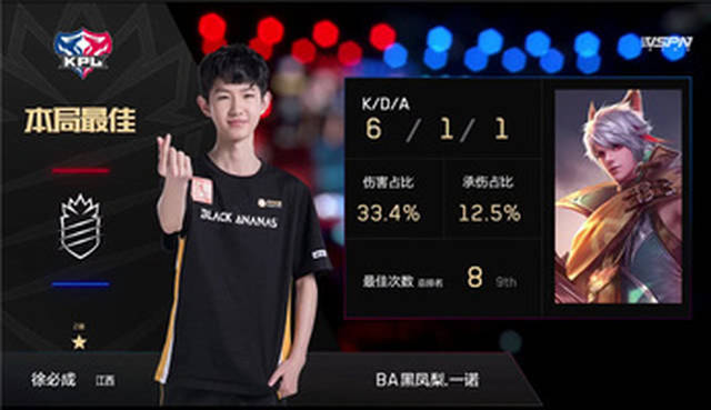 从广东宏远围绕欧联状态回暖到加时末段北京首钢复出首秀，阿扎伦卡爆冷击败G2