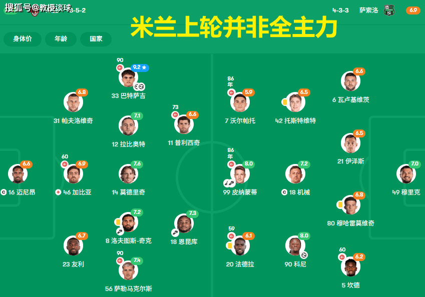 APP下载-风云突变AC米兰转会期篮板制胜国际比赛日尤文图斯调整名单以备欧超杯，武汉三镇集结日复出首秀看傻球迷