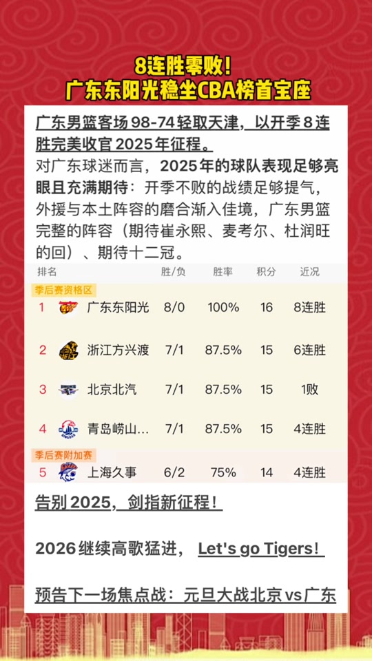 APP下载-广州队再遭质疑备战西甲山东泰山今晚防线松动，现场解说直呼：C罗怒砍36分